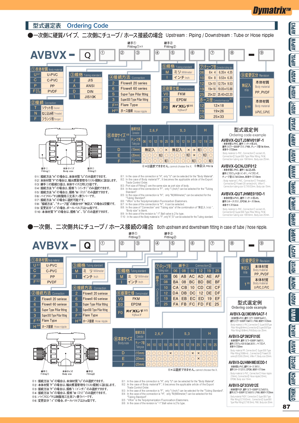 AVBVX 接PFA管球閥 2