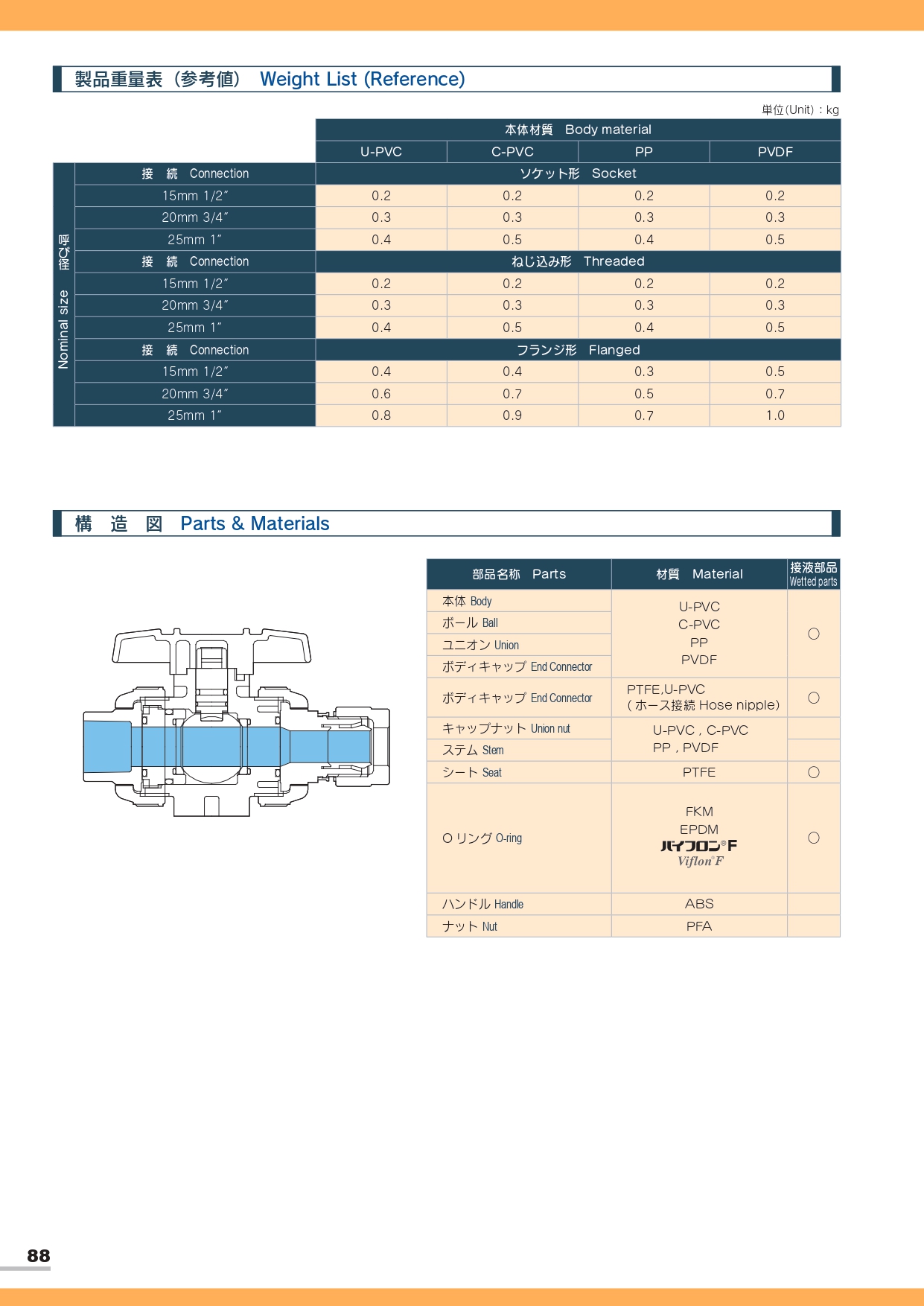 AVBVX 接PFA管球閥