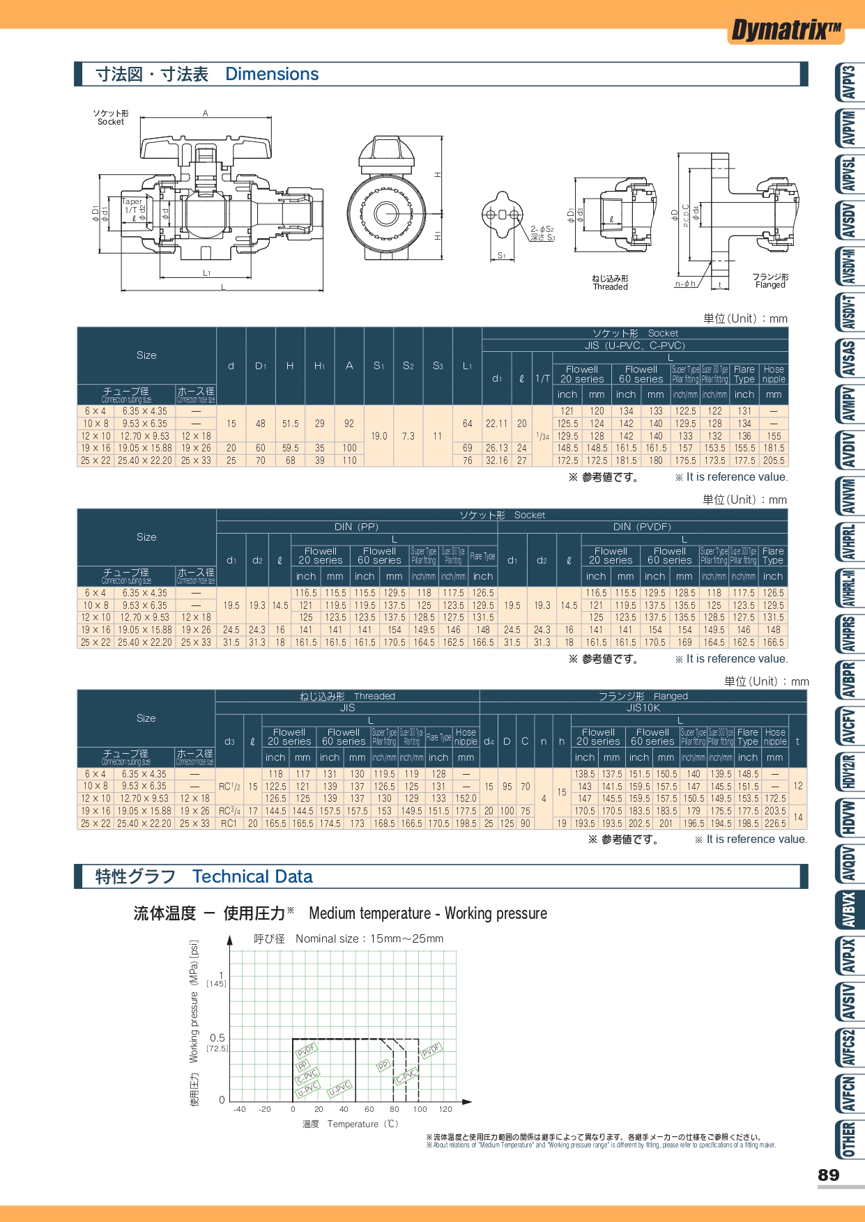 AVBVX 接PFA管球閥 4