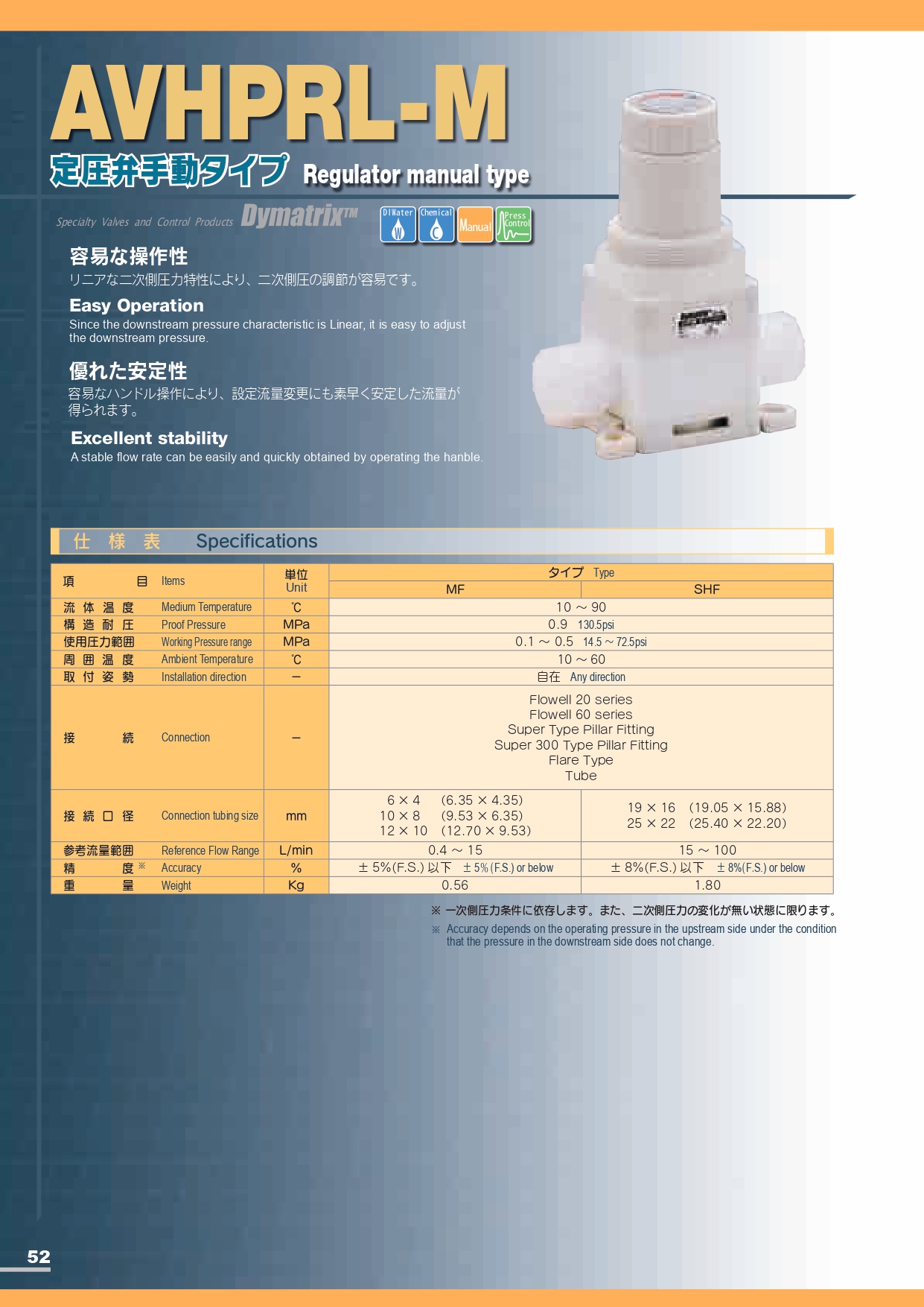 AVHPRL-M 手動定壓閥