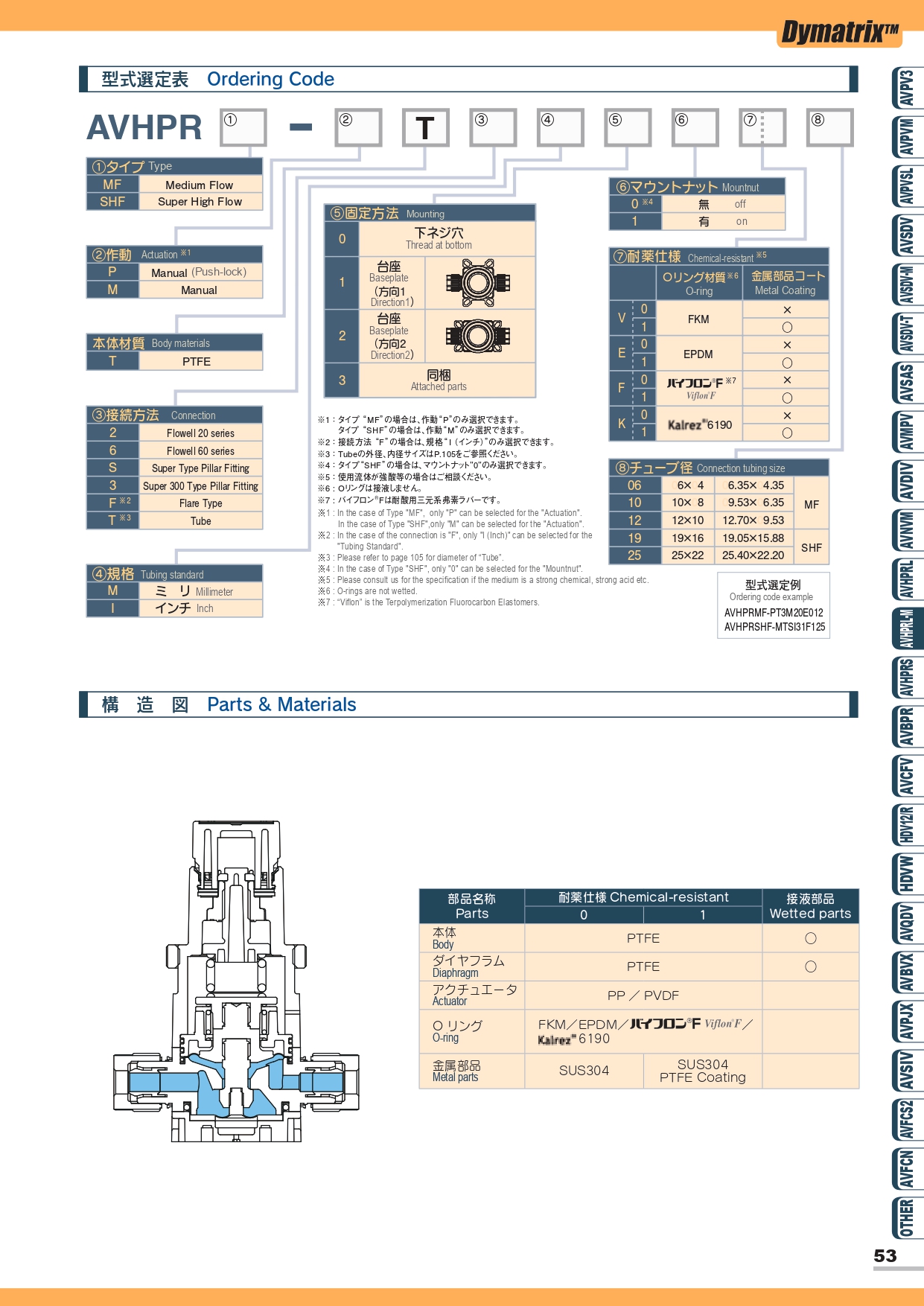 AVHPRL-M 手動定壓閥