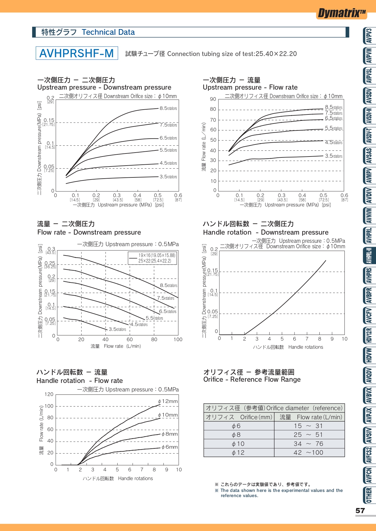 AVHPRL-M 手動定壓閥 6
