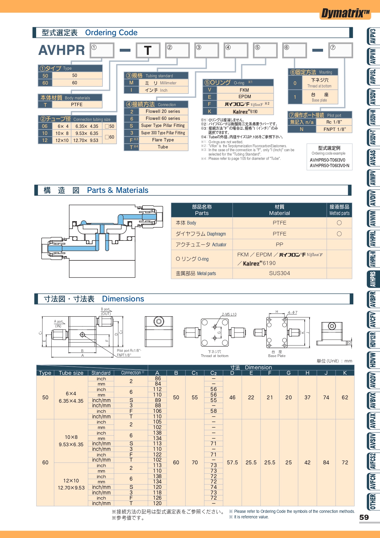 定壓閥 AVHPRS Slurry 