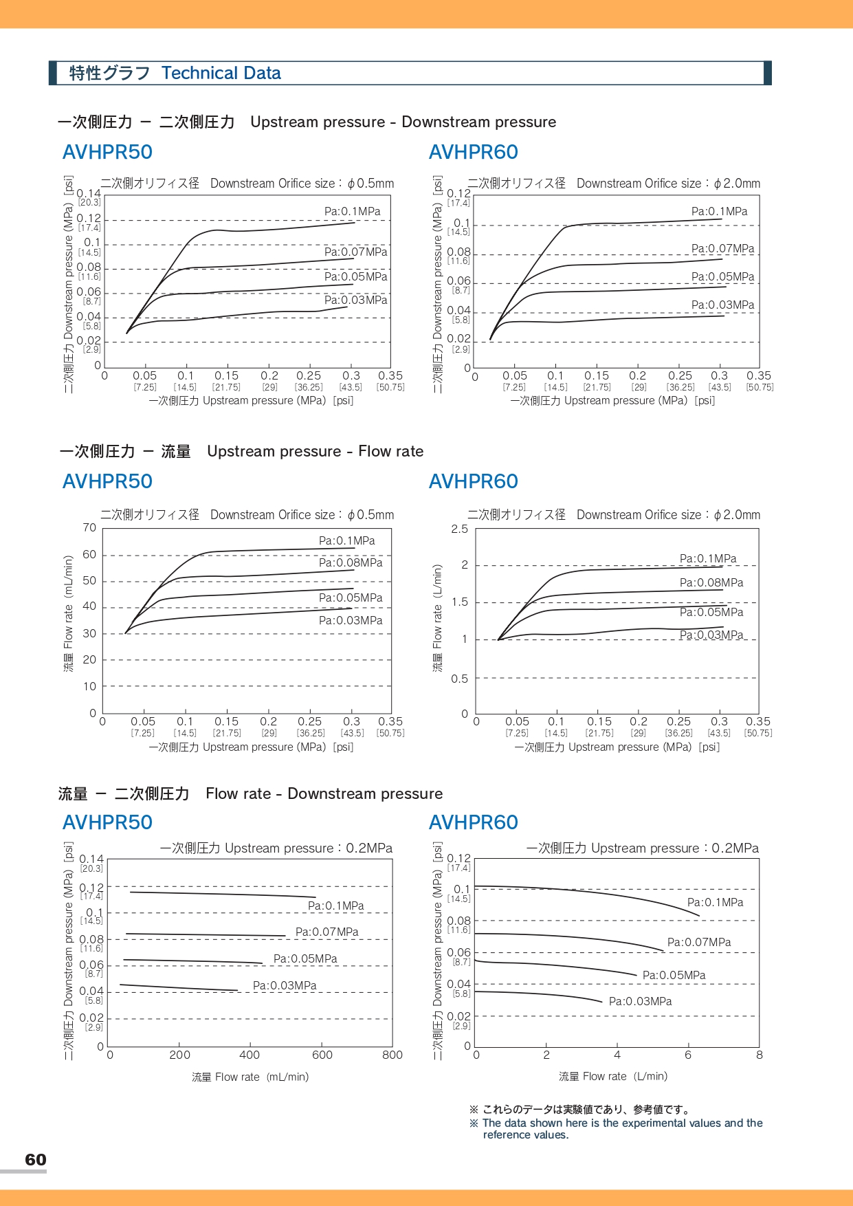 定壓閥 AVHPRS Slurry  3