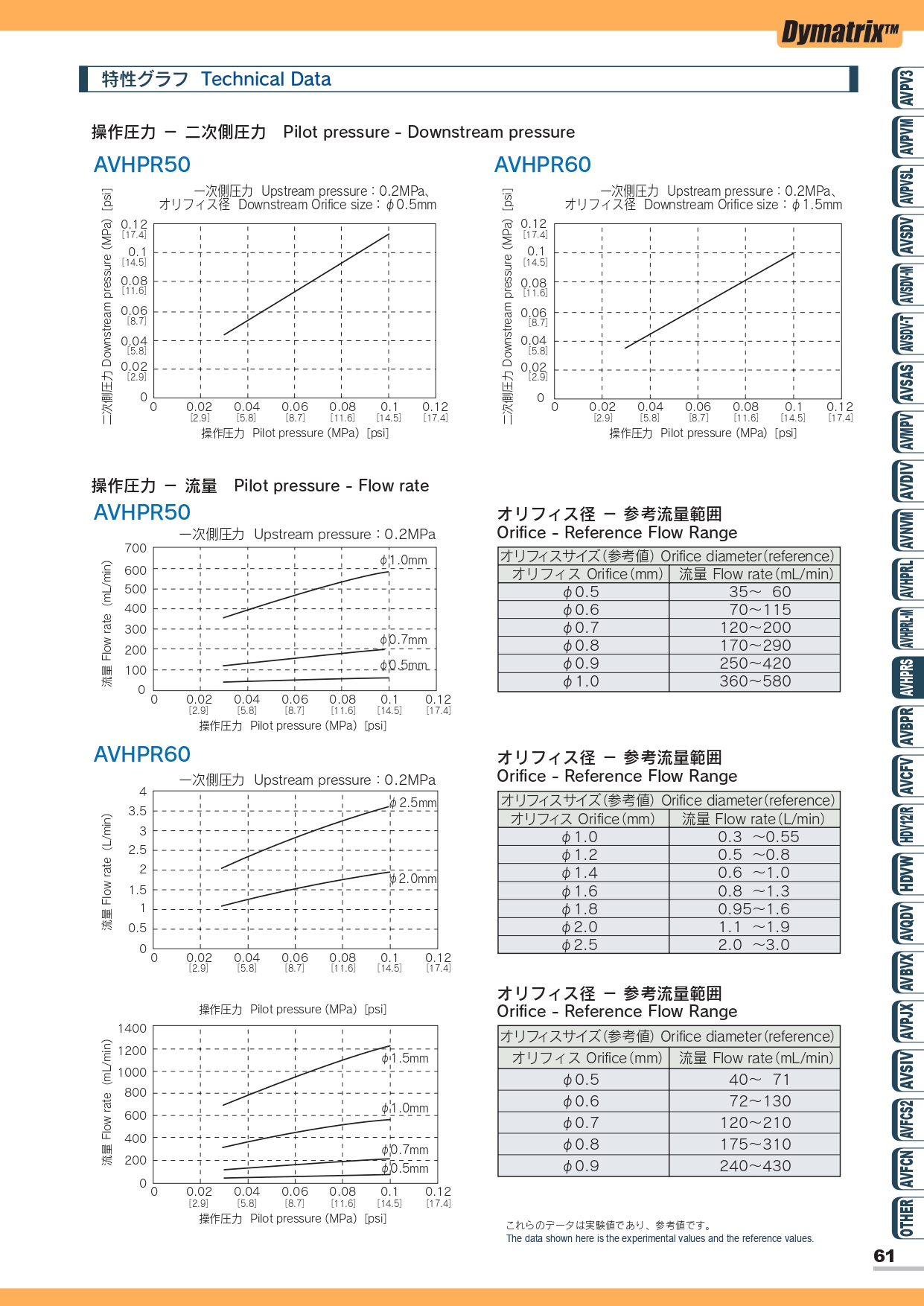 定壓閥 AVHPRS Slurry  4