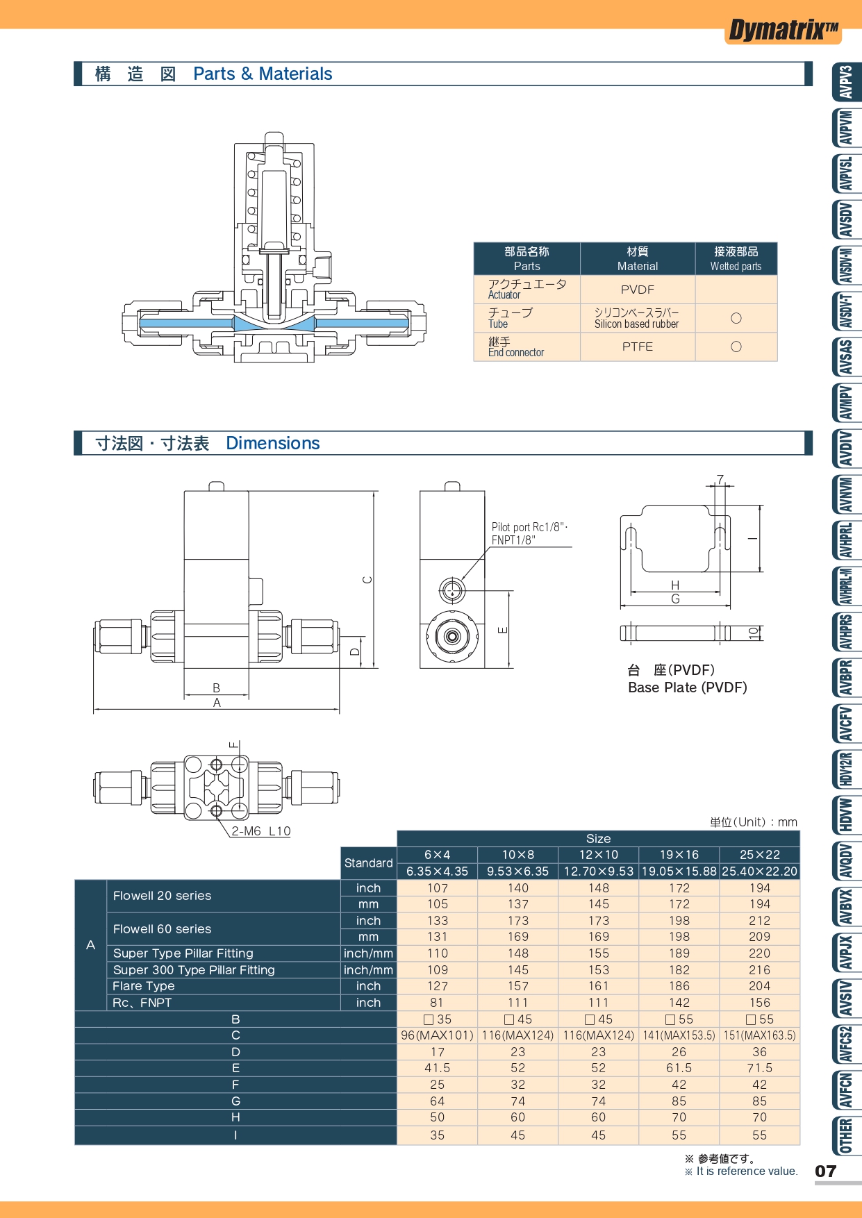 AVPV3 Slurry 夾閥