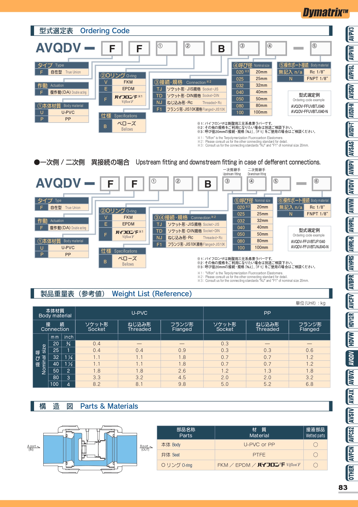 AVQDV 急速排水閥