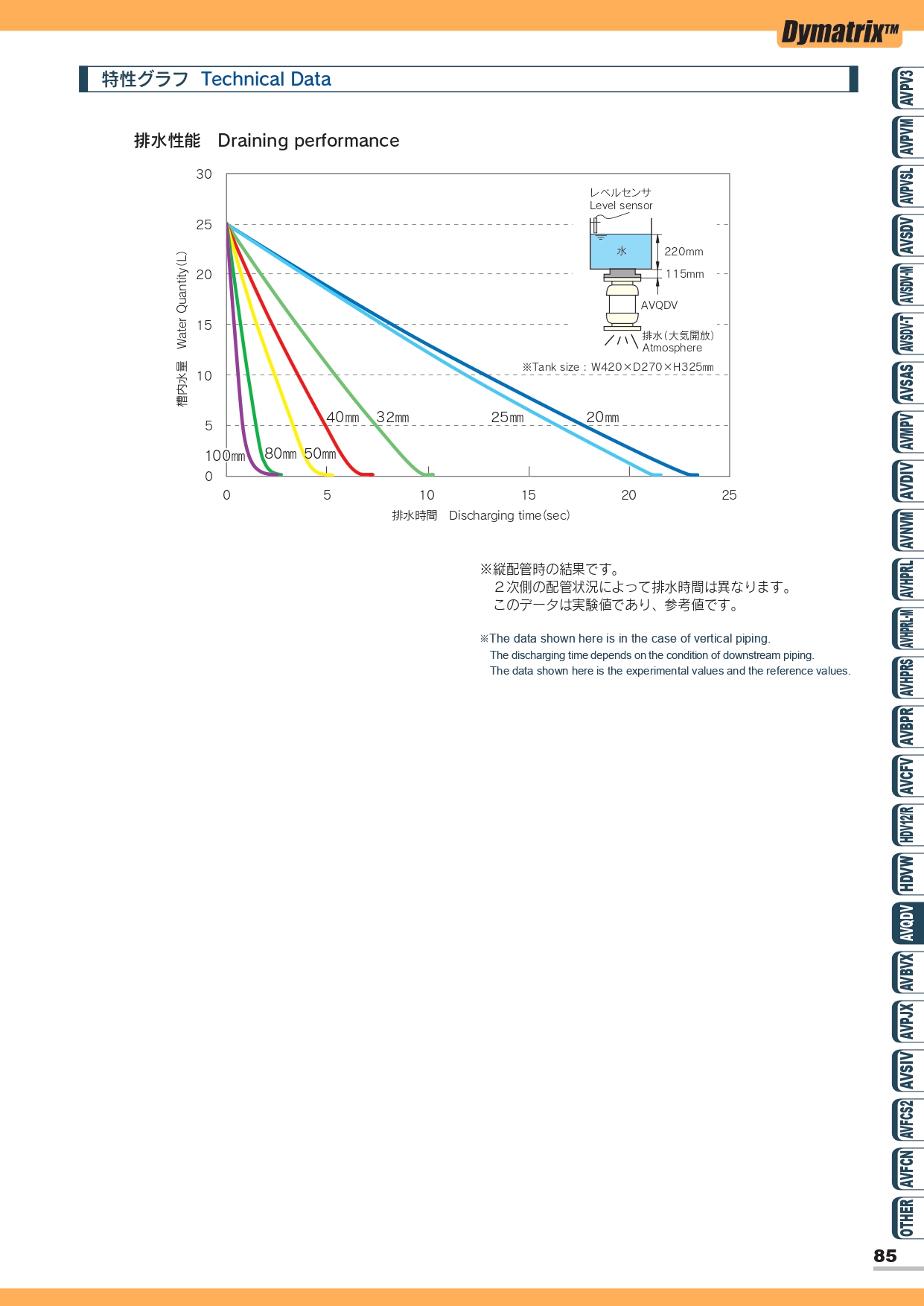 AVQDV 急速排水閥