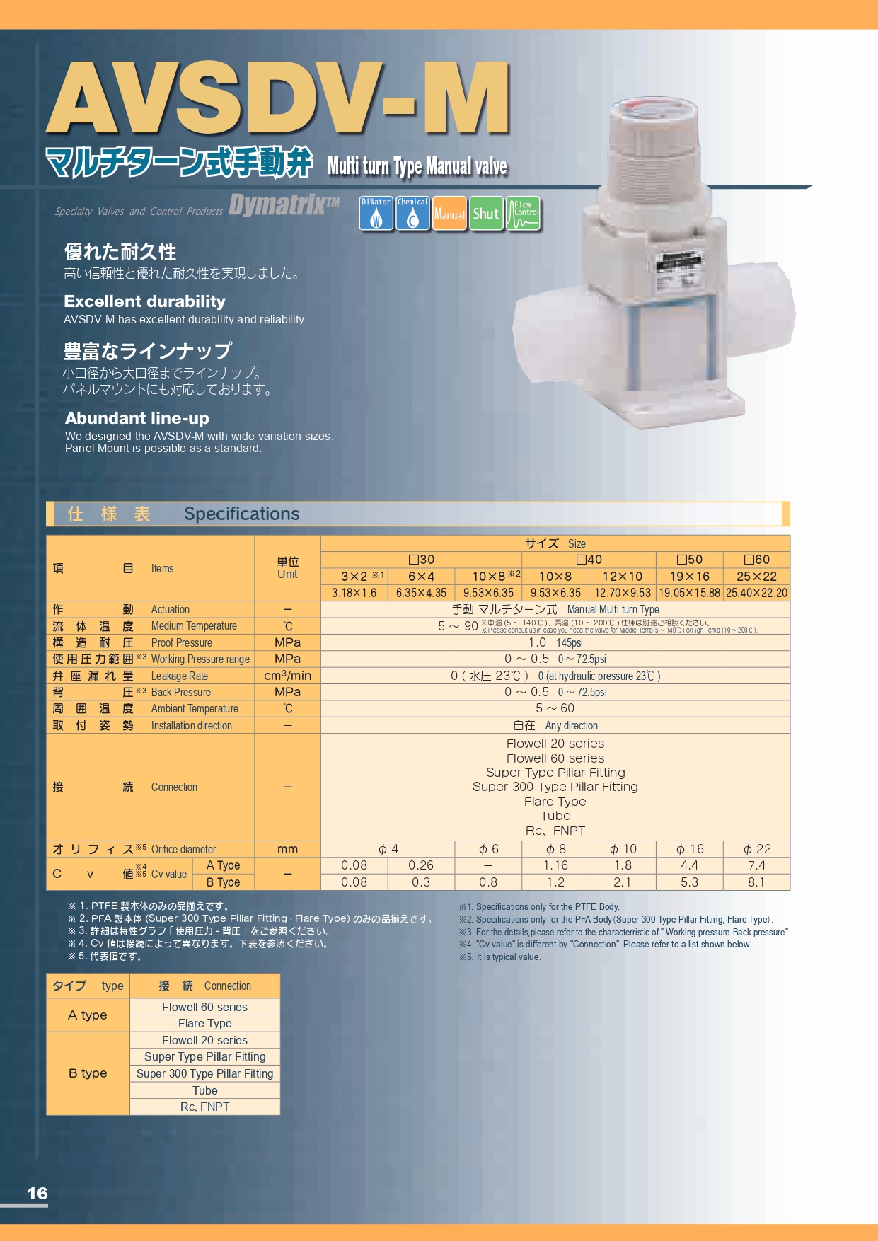 AVSDV-M 迴轉型手動閥