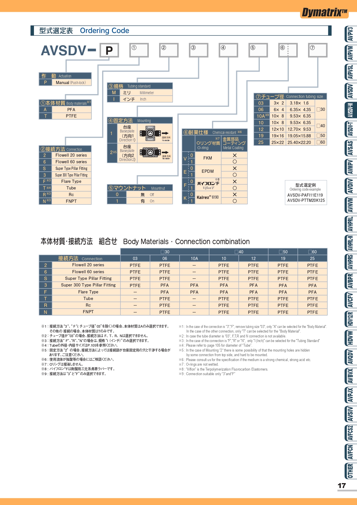 AVSDV-M 迴轉型手動閥