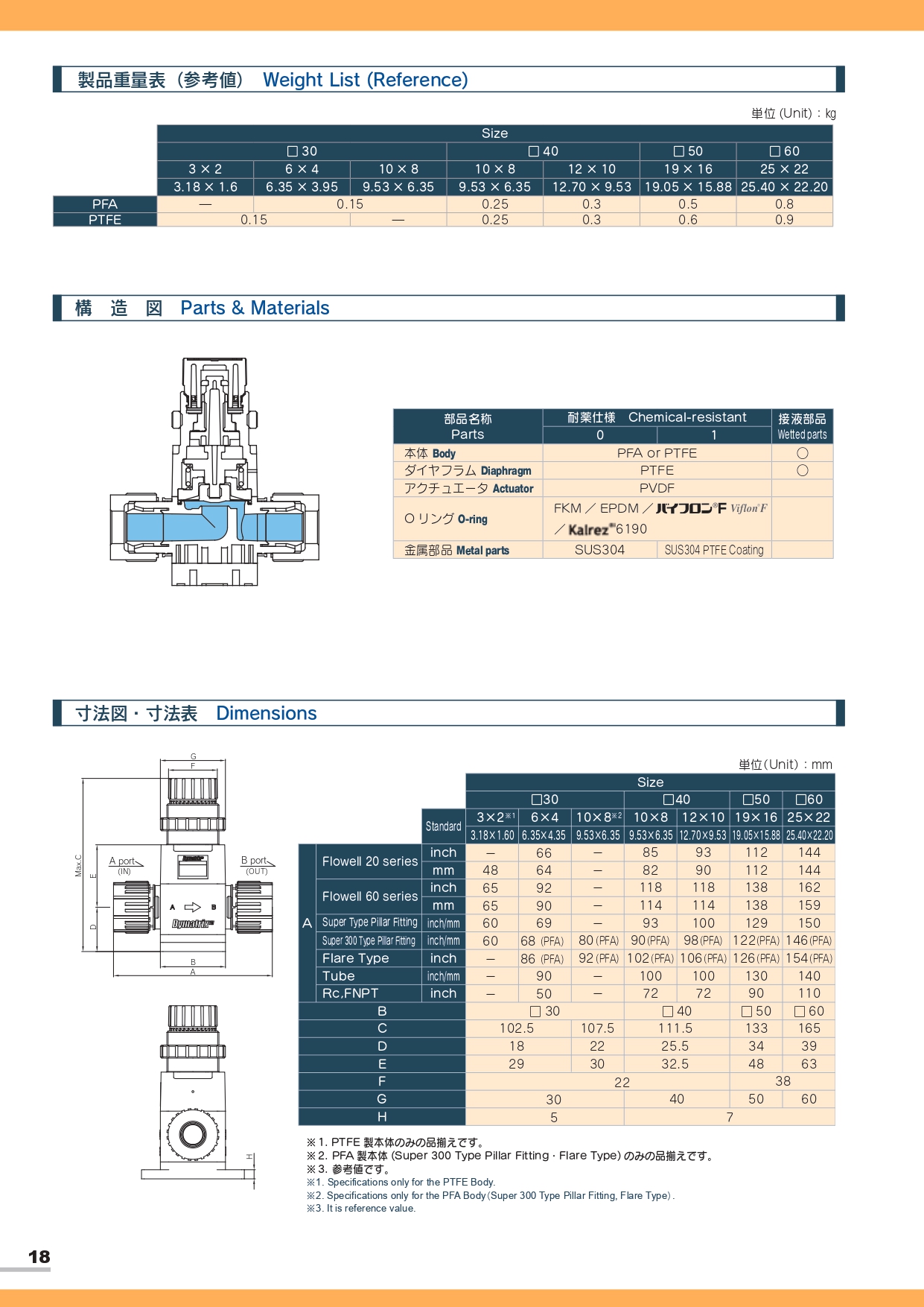 AVSDV-M 迴轉型手動閥