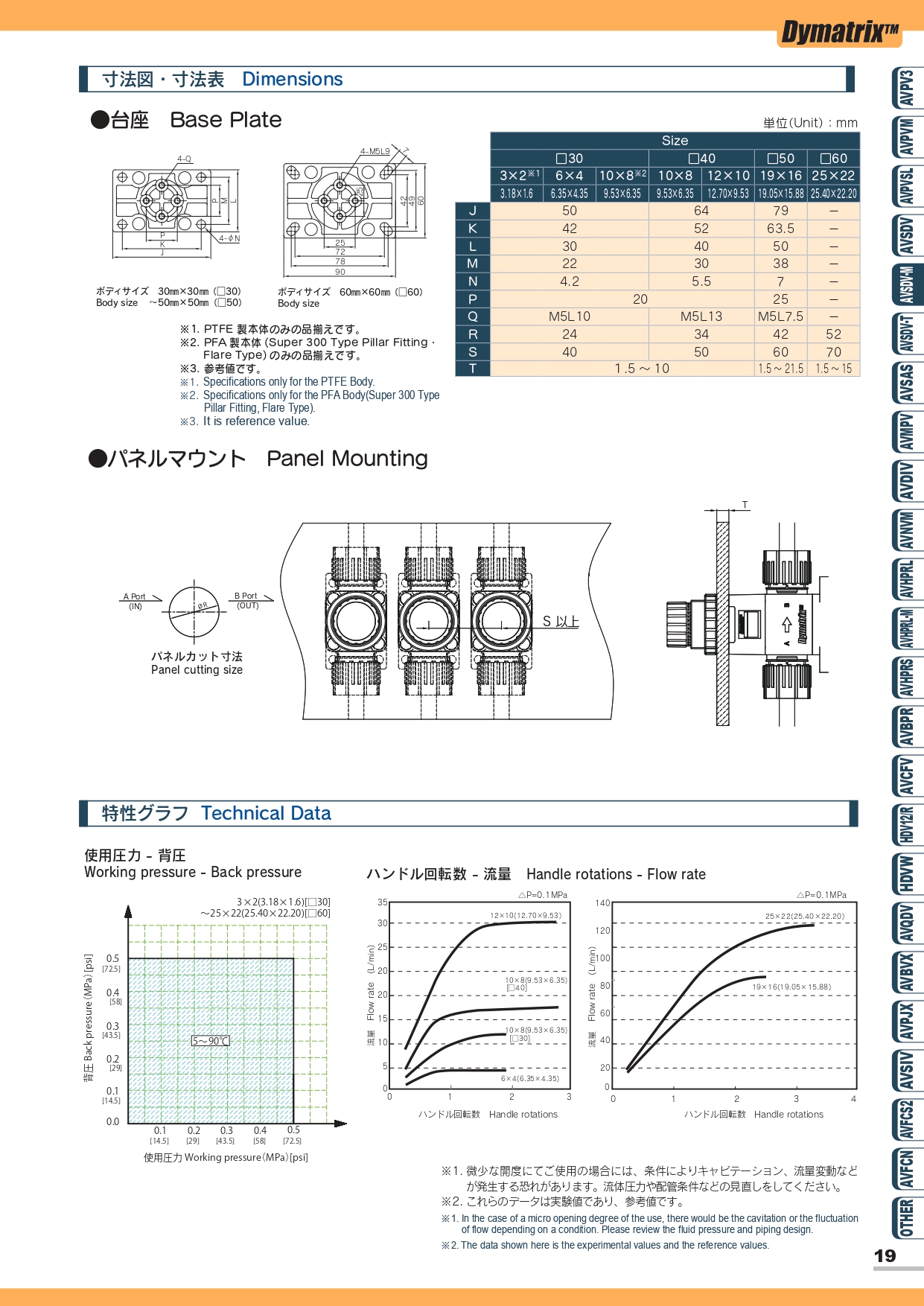 AVSDV-M 迴轉型手動閥