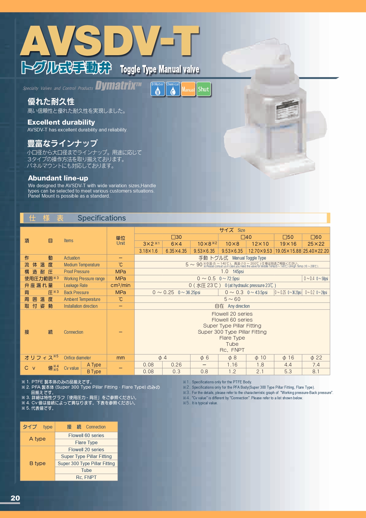 AVSDV-T 扳式手動閥