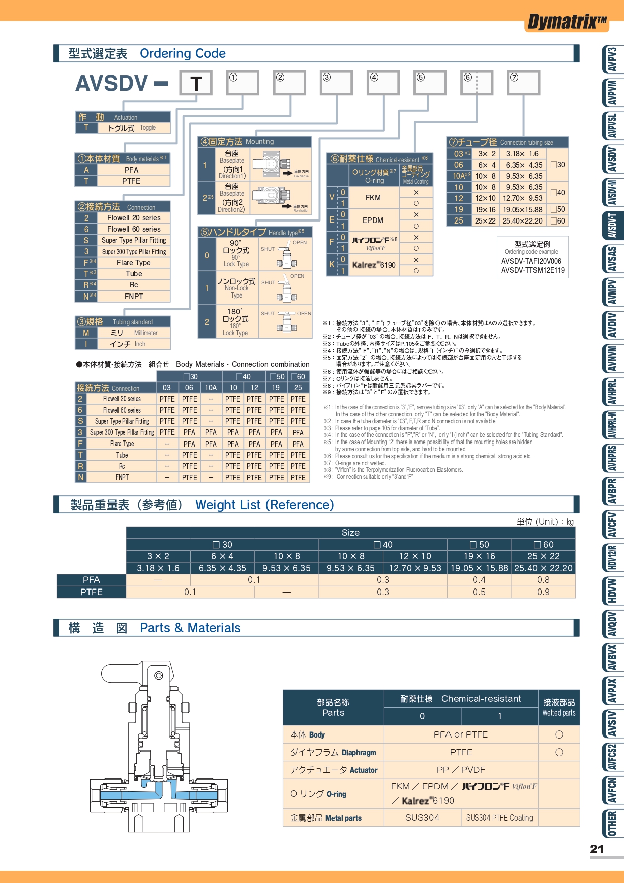 AVSDV-T 扳式手動閥