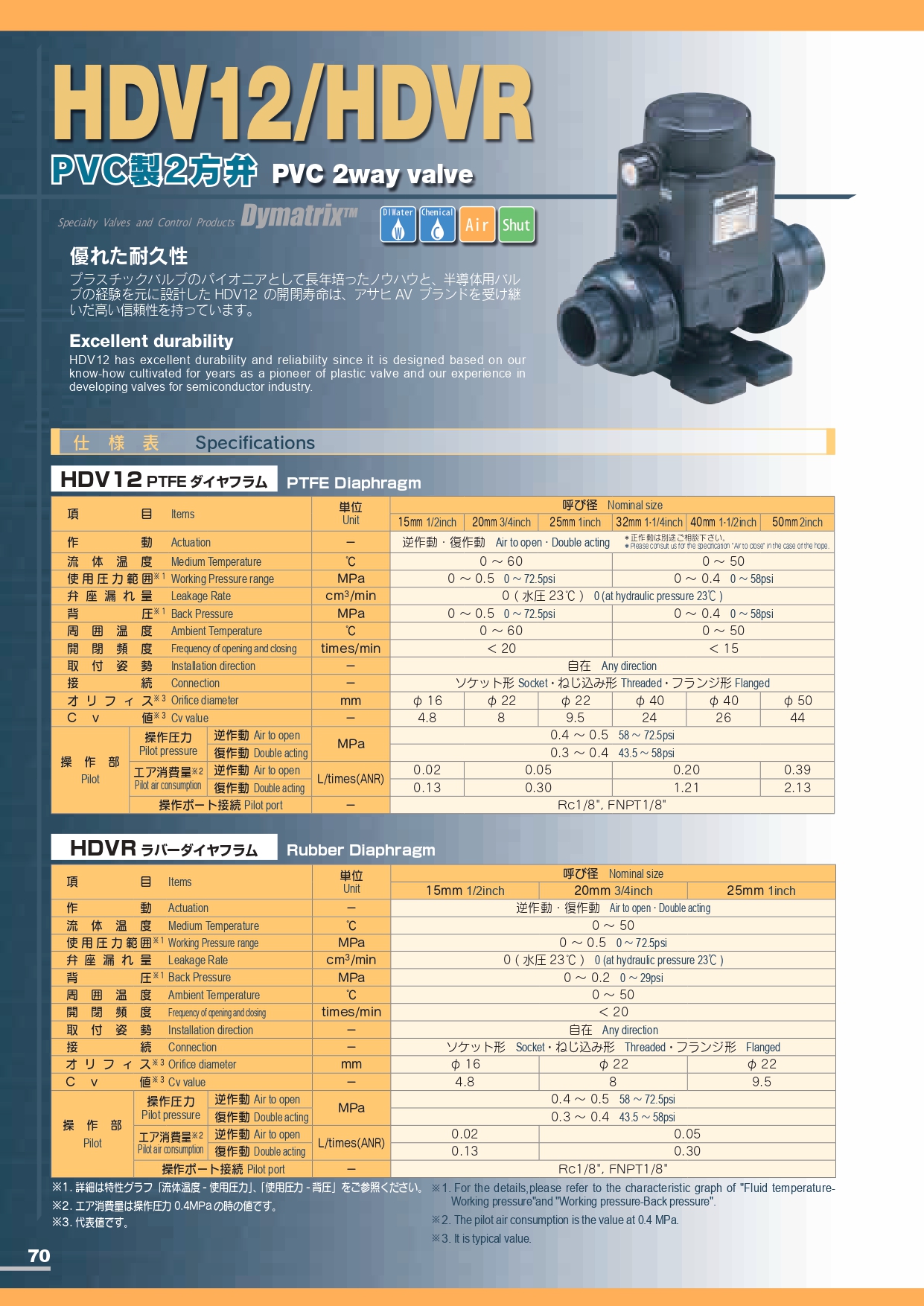 HDV12/R PVC氣動閥