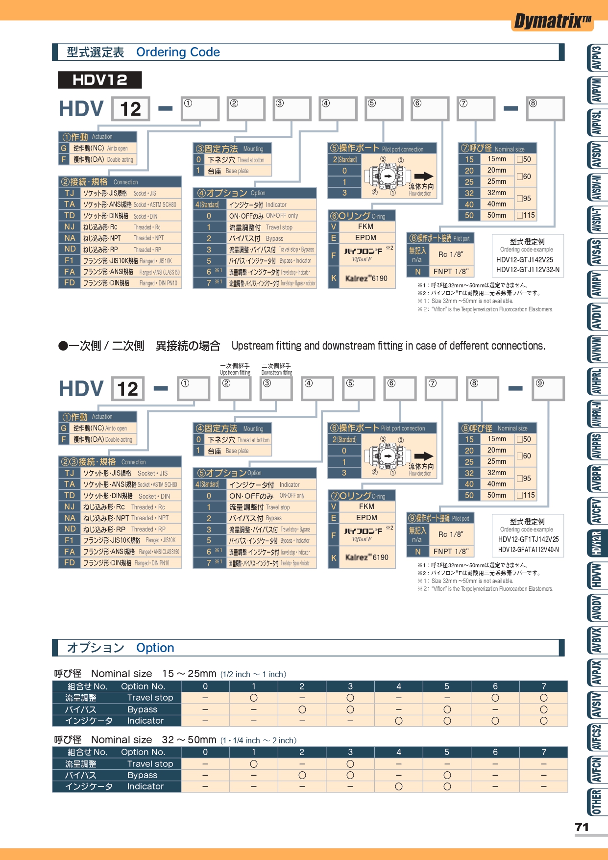HDV12/R PVC氣動閥 2