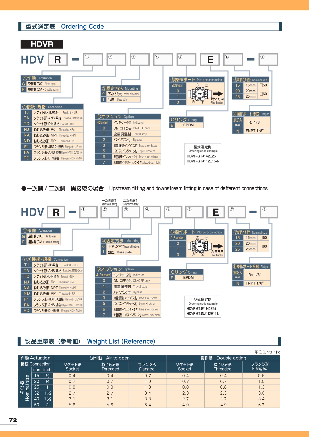 HDV12/R PVC氣動閥 3