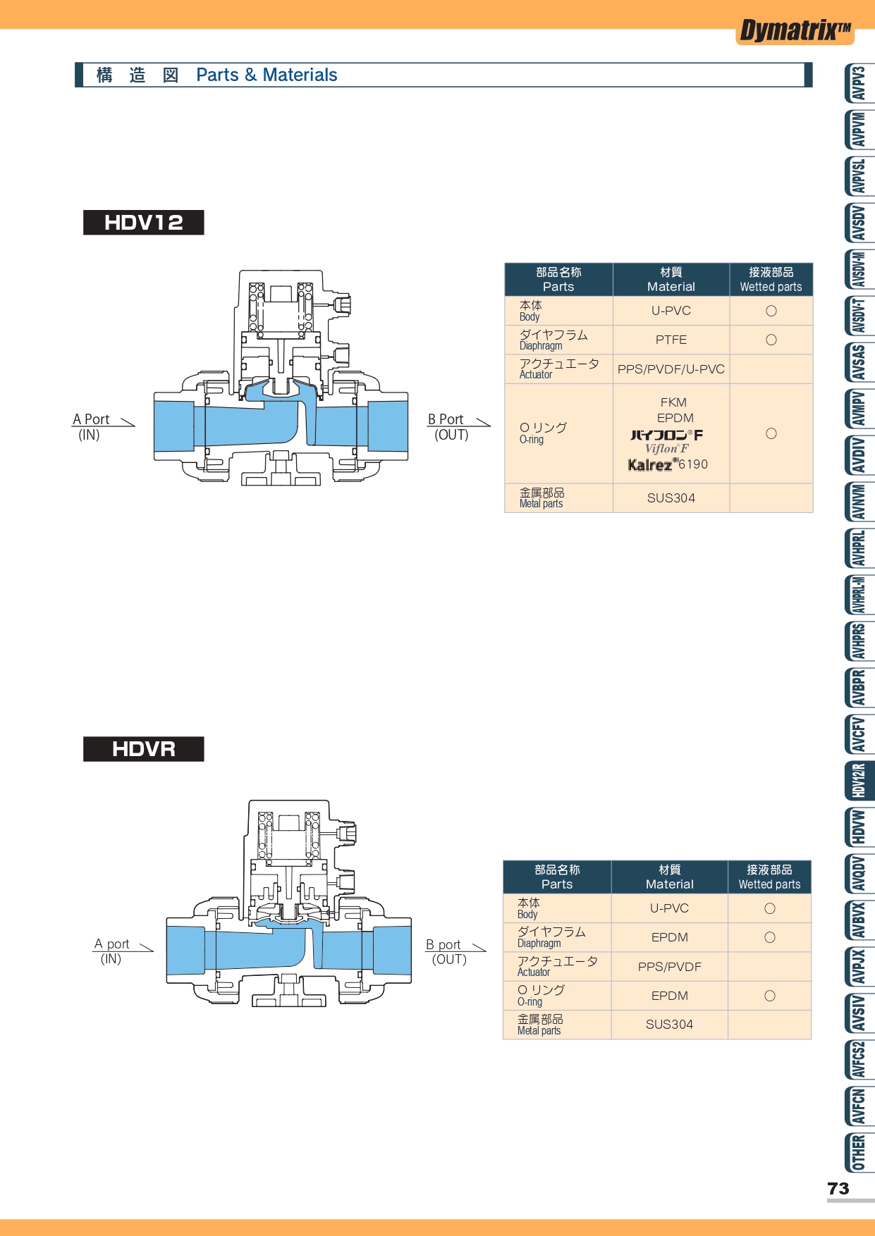 HDV12/R PVC氣動閥