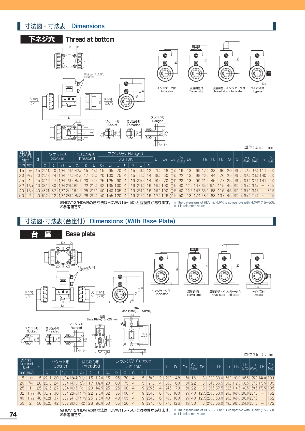HDV12/R PVC氣動閥 5