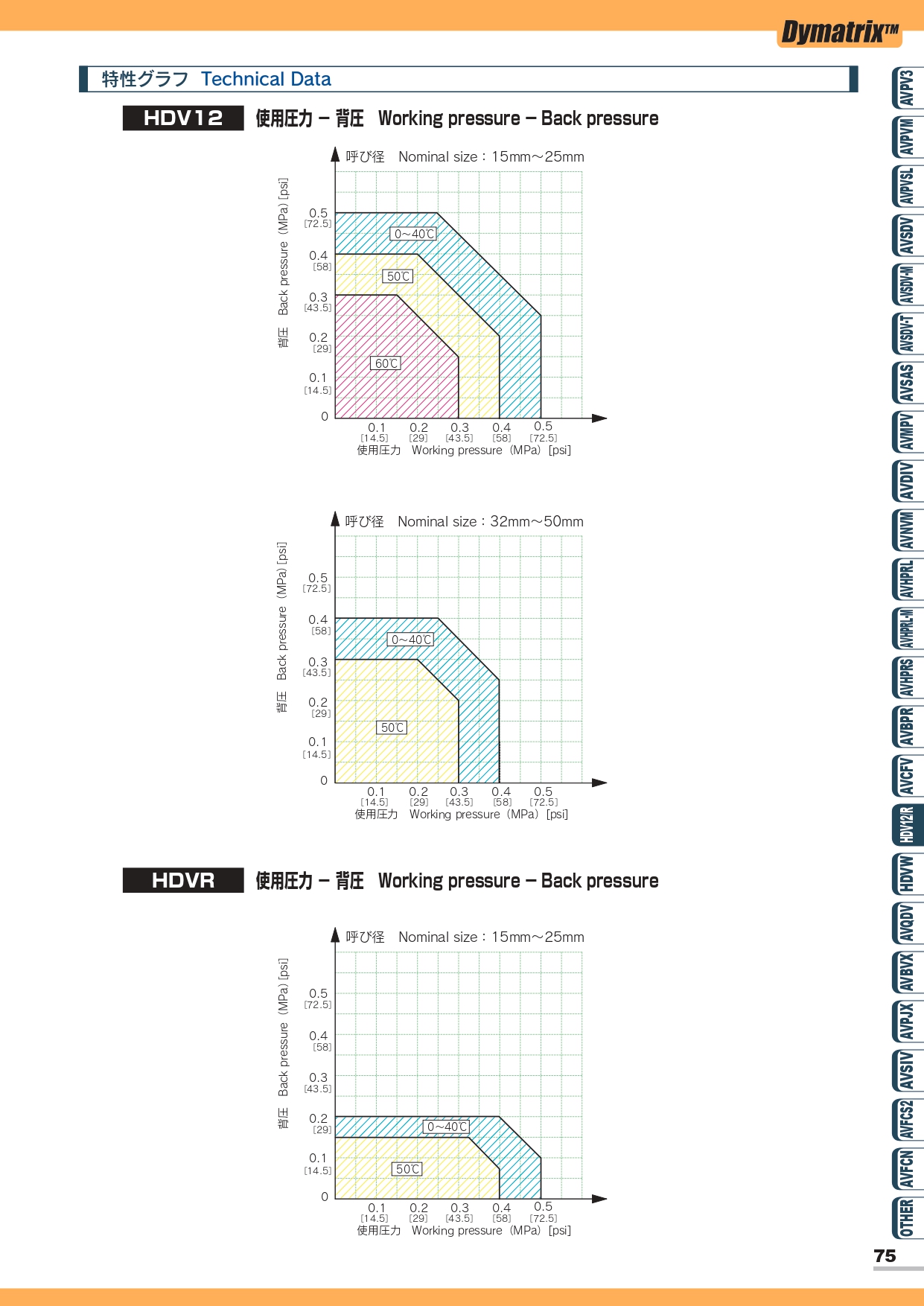 HDV12/R PVC氣動閥