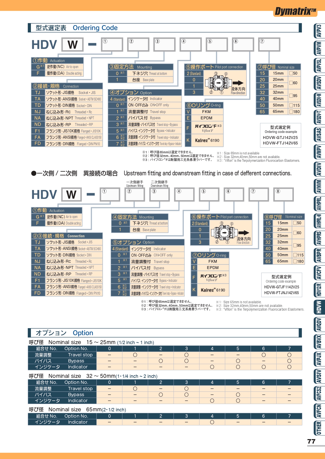 HDVW 減少水錘閥