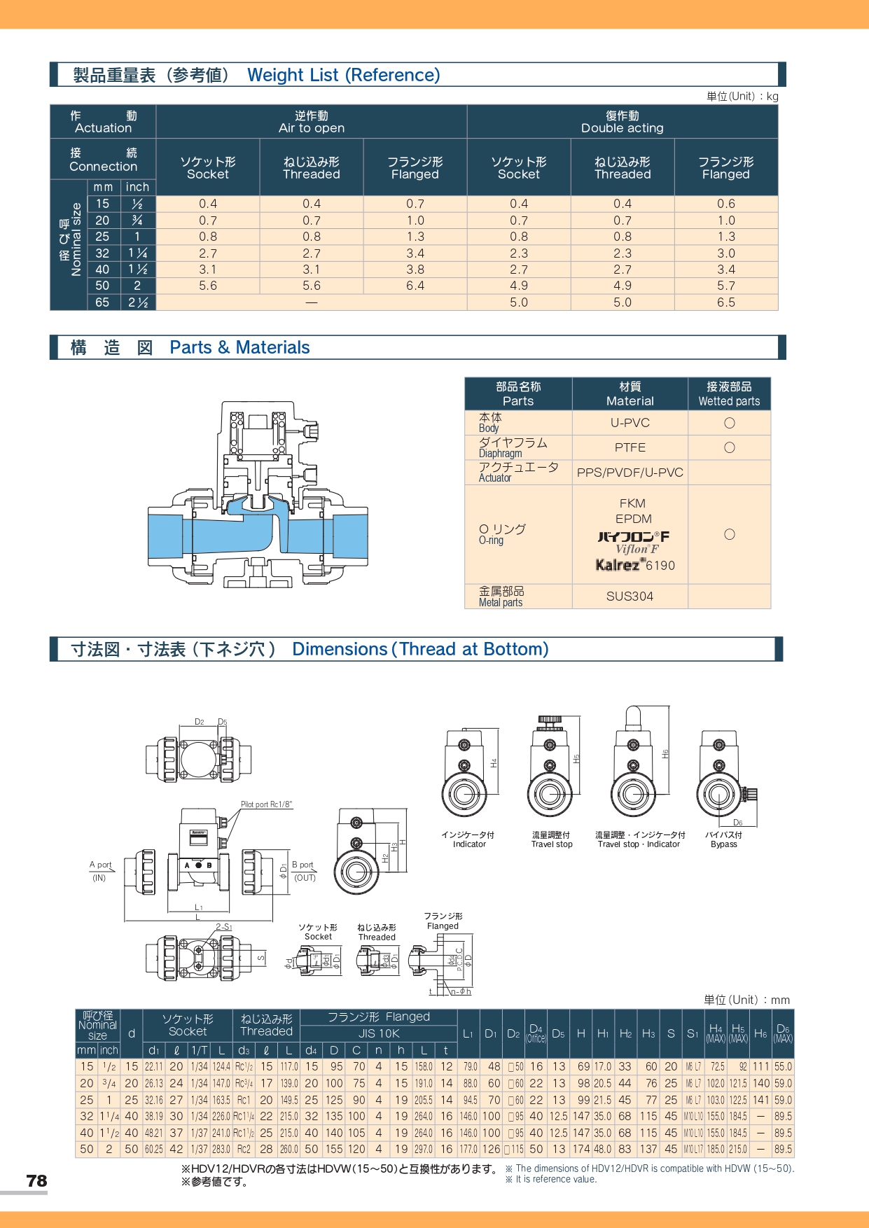 HDVW 減少水錘閥 3