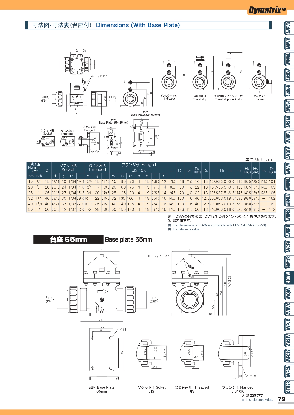 HDVW 減少水錘閥