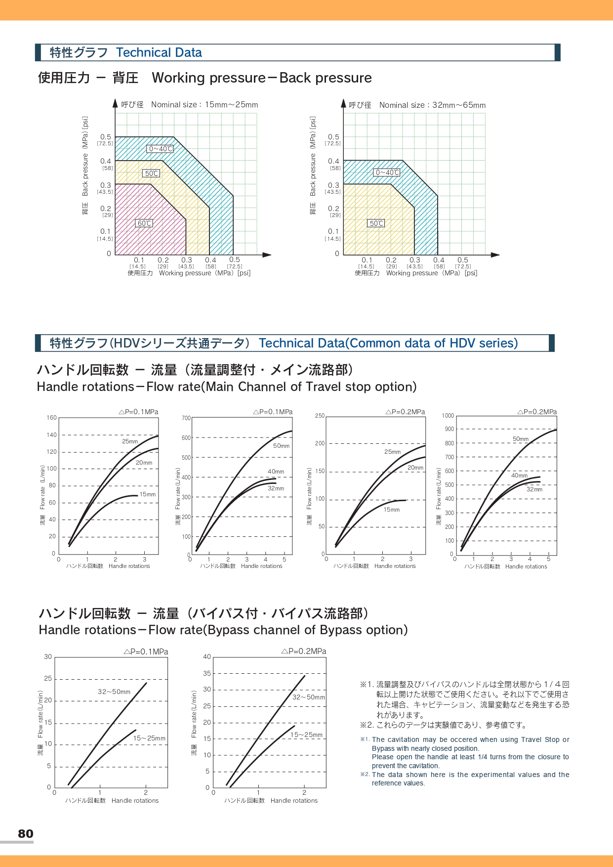 HDVW 減少水錘閥 5